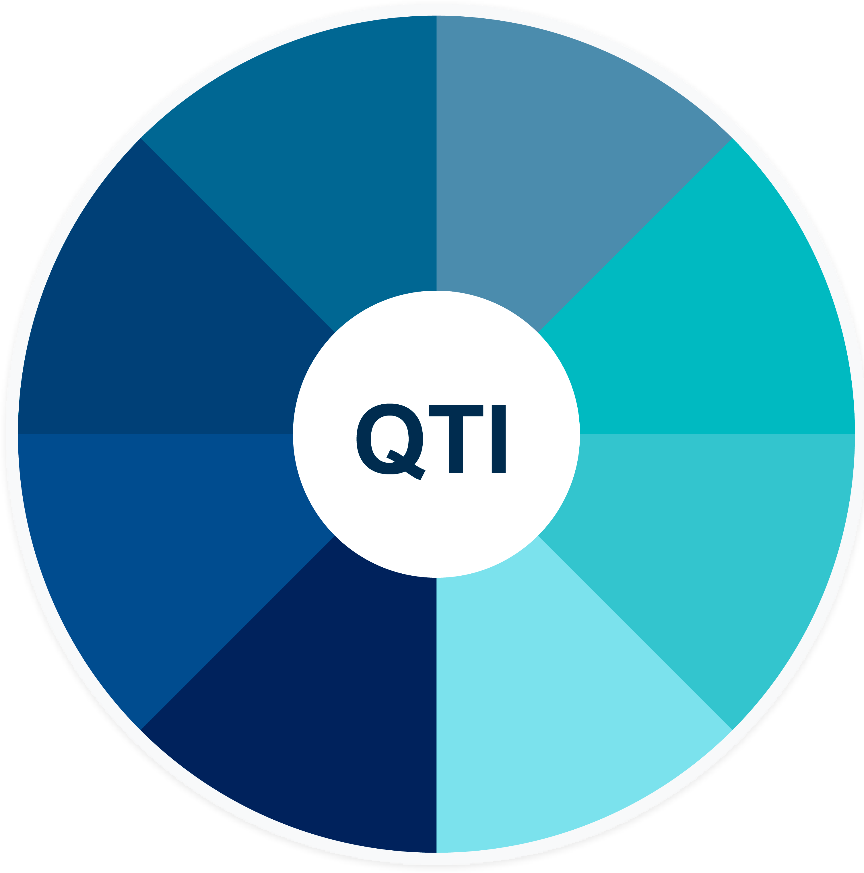 QTI